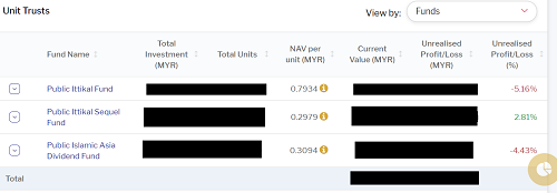 i-invest fund table